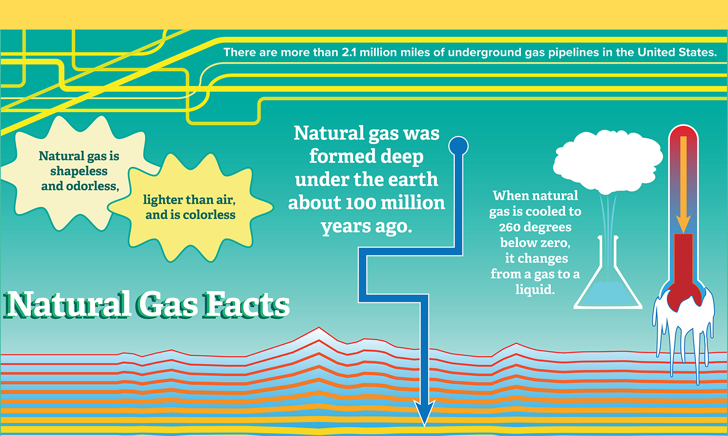 natural gas research