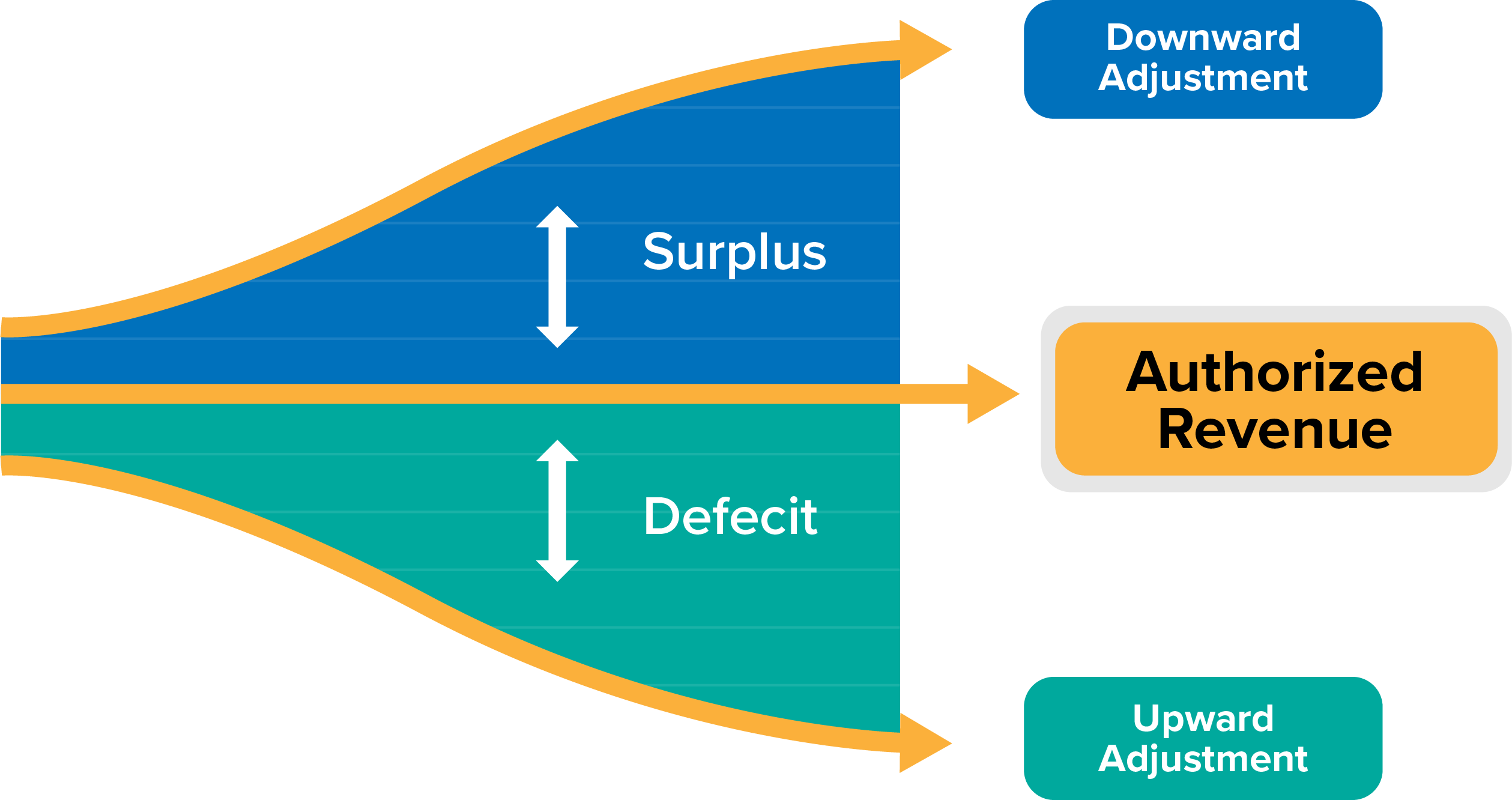 AZ Decoupling