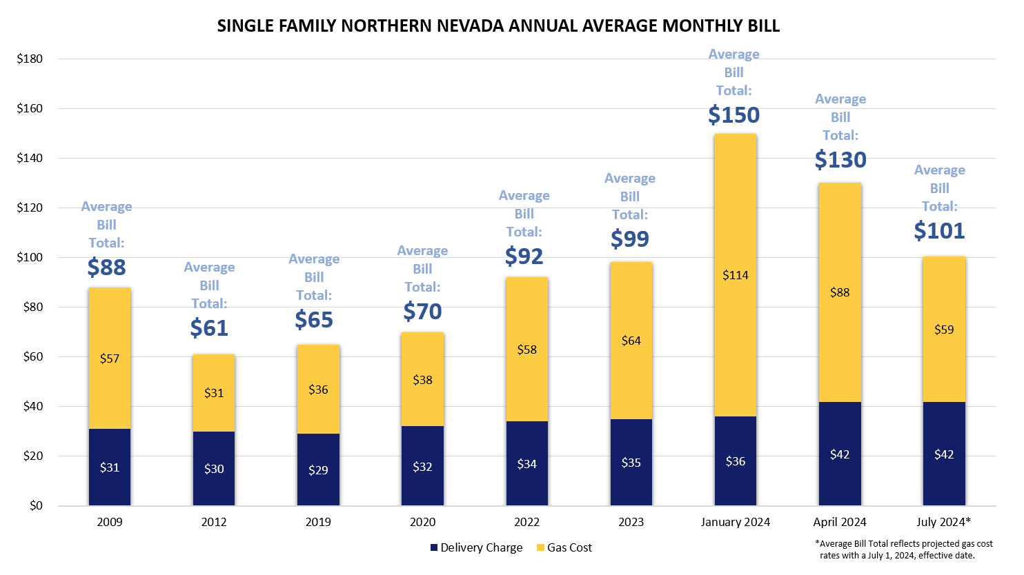 Average Bill NNV Image