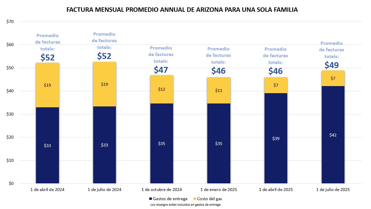 Arizona Single Family