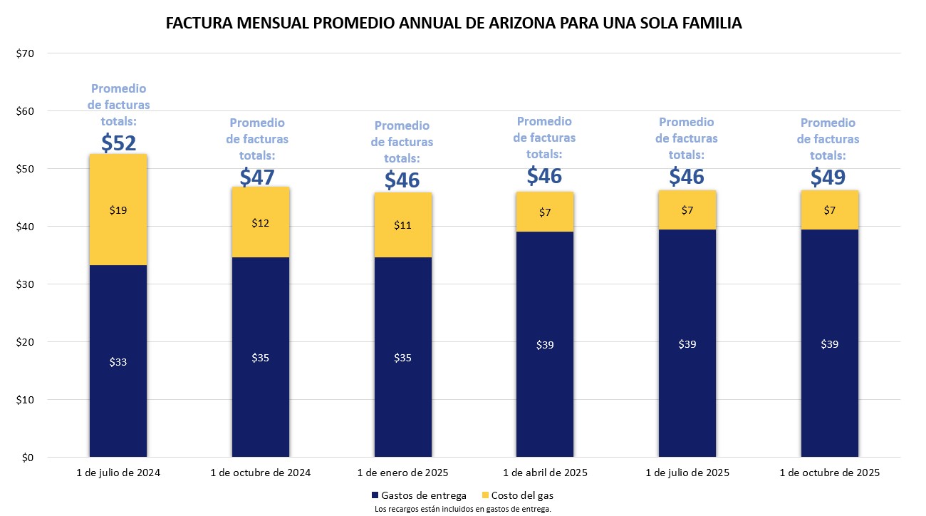 Arizona Single Family