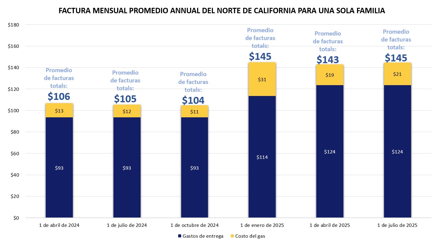 Del Norte De California