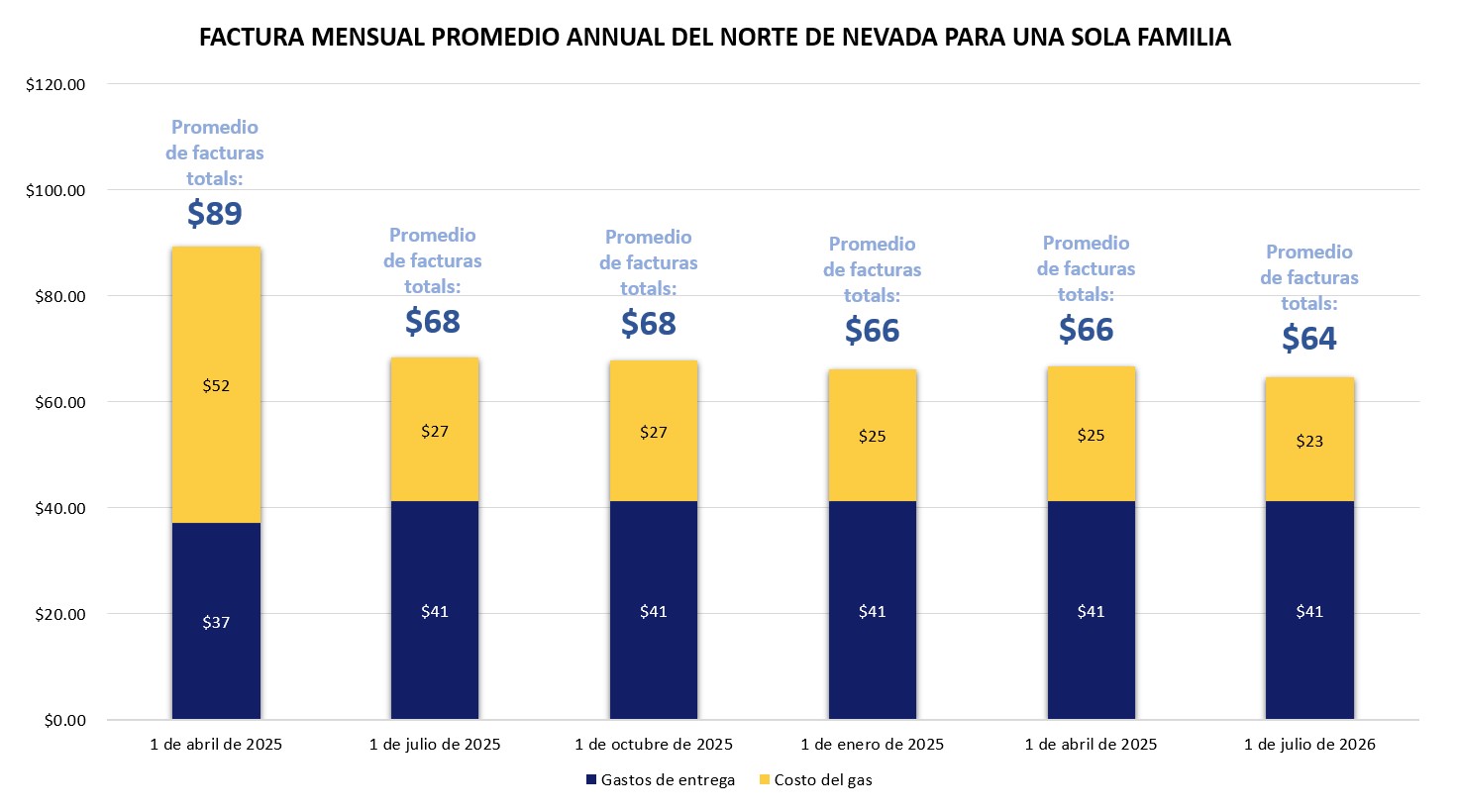 Del Norte De California