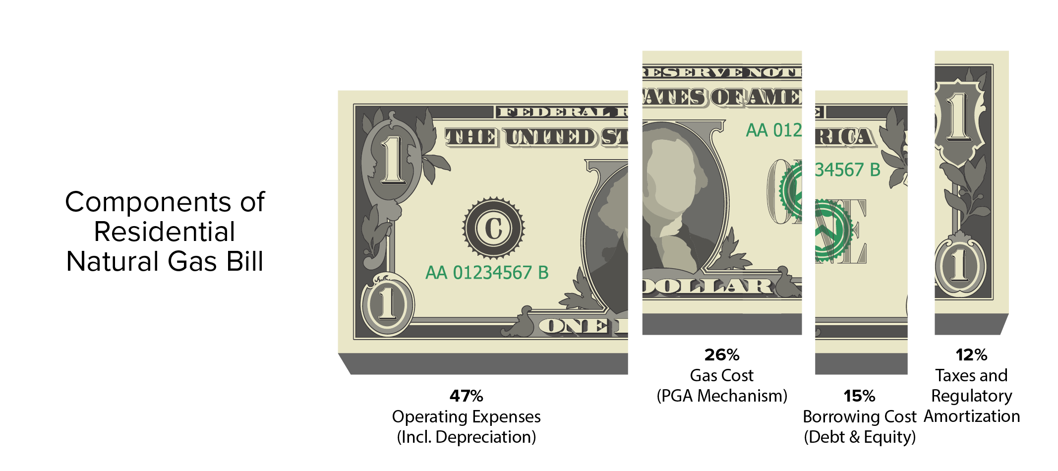 AZGRC 2025 Dollar Breakout Image